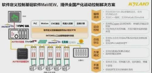 干货 | 基于软件定义的控制解决方案在计算机系统集成服务中的应用