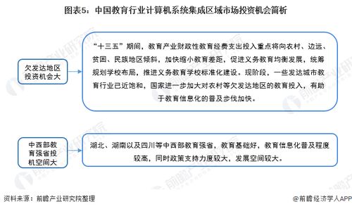 2022年中国教育行业计算机系统集成市场现状及投资机会分析 上游投资机会凸显