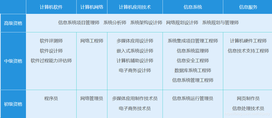 前方高能!IT行业认证大揭秘 程序员与软件工程师必考证书指南