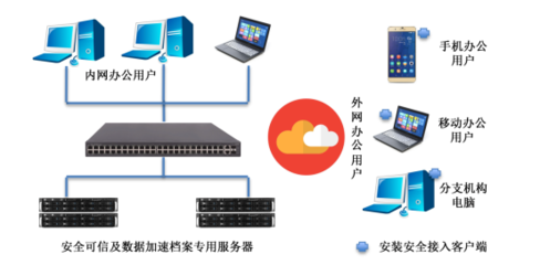 硕讯科技携手华硕集团重磅推出 安全可信与数据加速一体的档案专用服务器创新方案